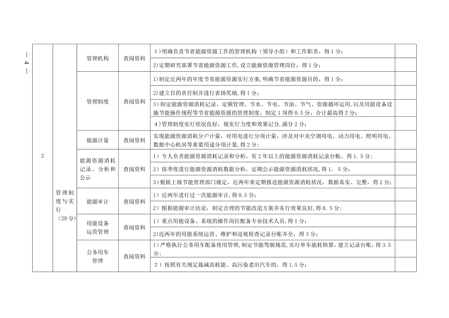 湖北省公共机构节能示范单位创建评价验收评分表_第2页