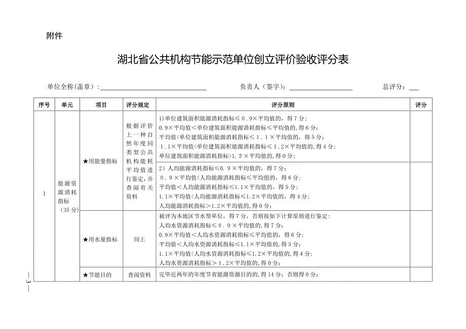湖北省公共机构节能示范单位创建评价验收评分表