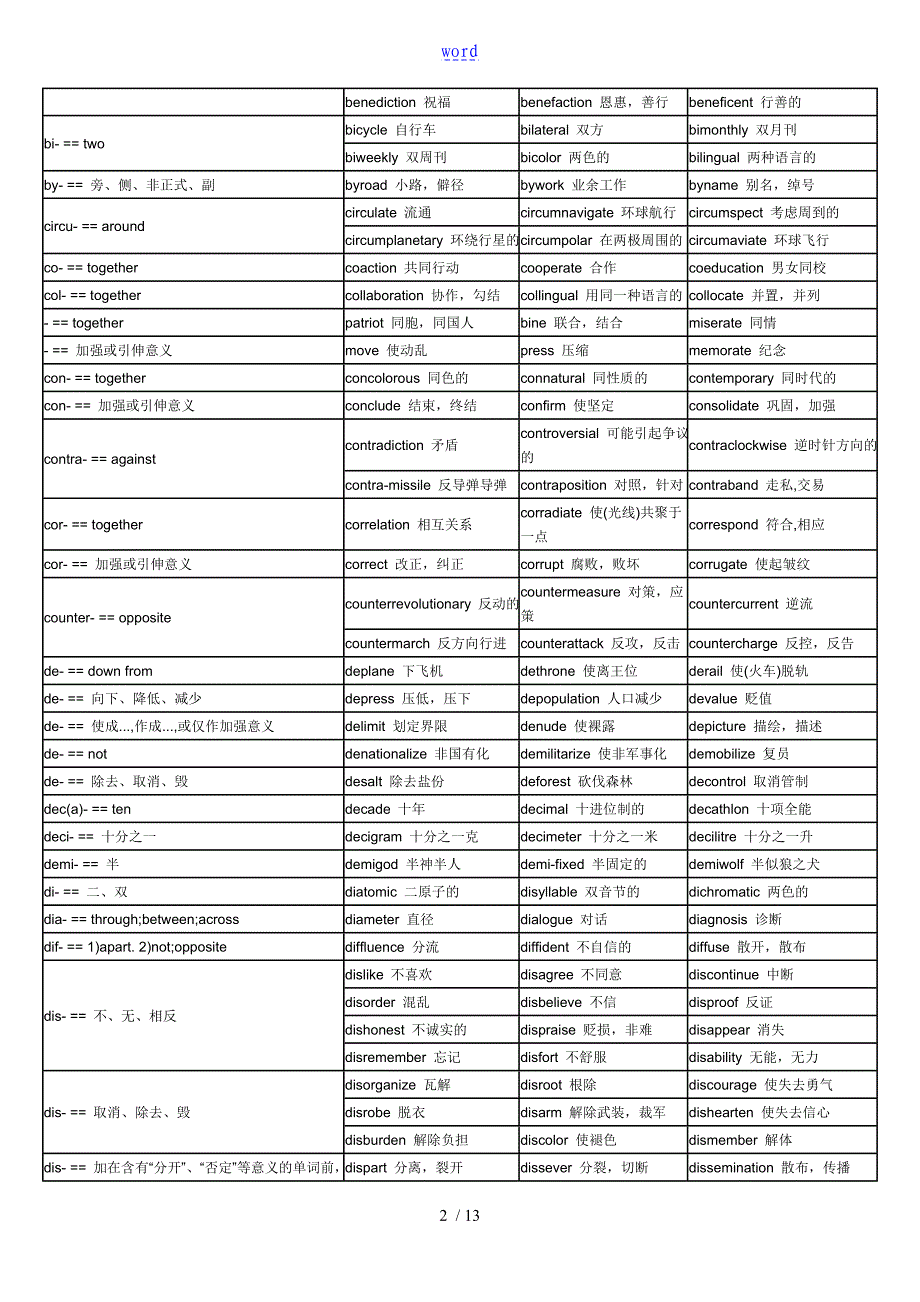 常见词根前后缀_第2页