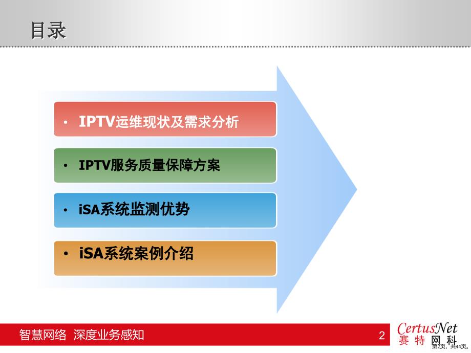 IPTV业务质量监测及视频分析方案分解课件_第2页