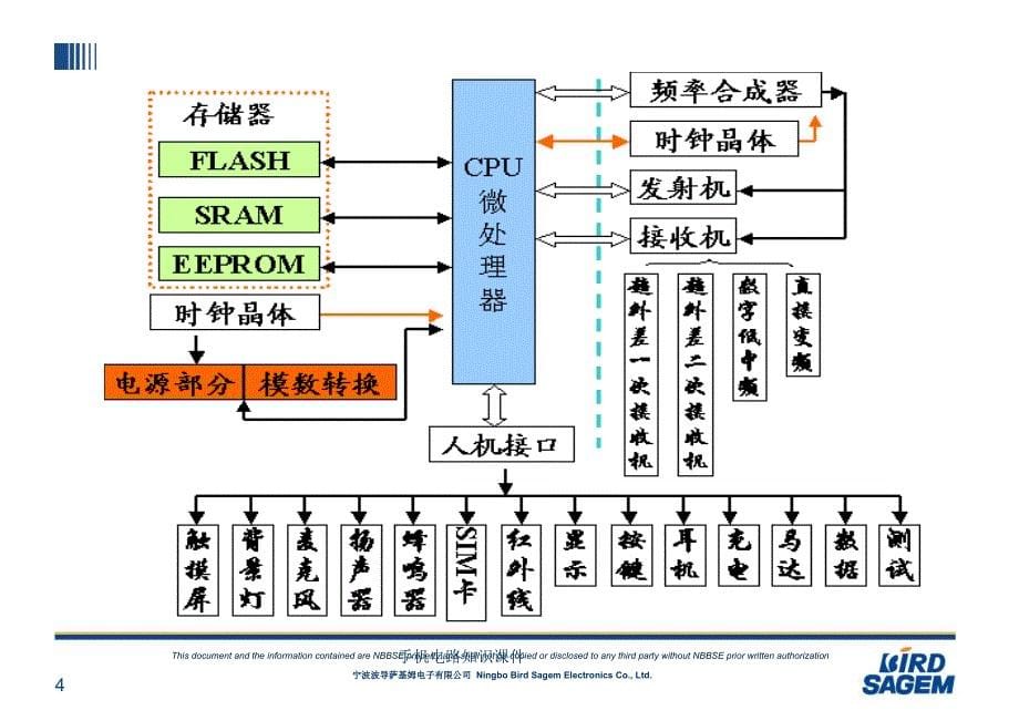 手机电路知识课件_第5页