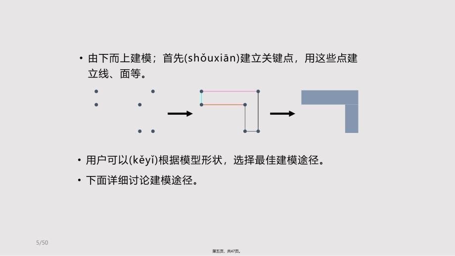 Ansys基础培训几何建模建模方法和技巧实用教案_第5页