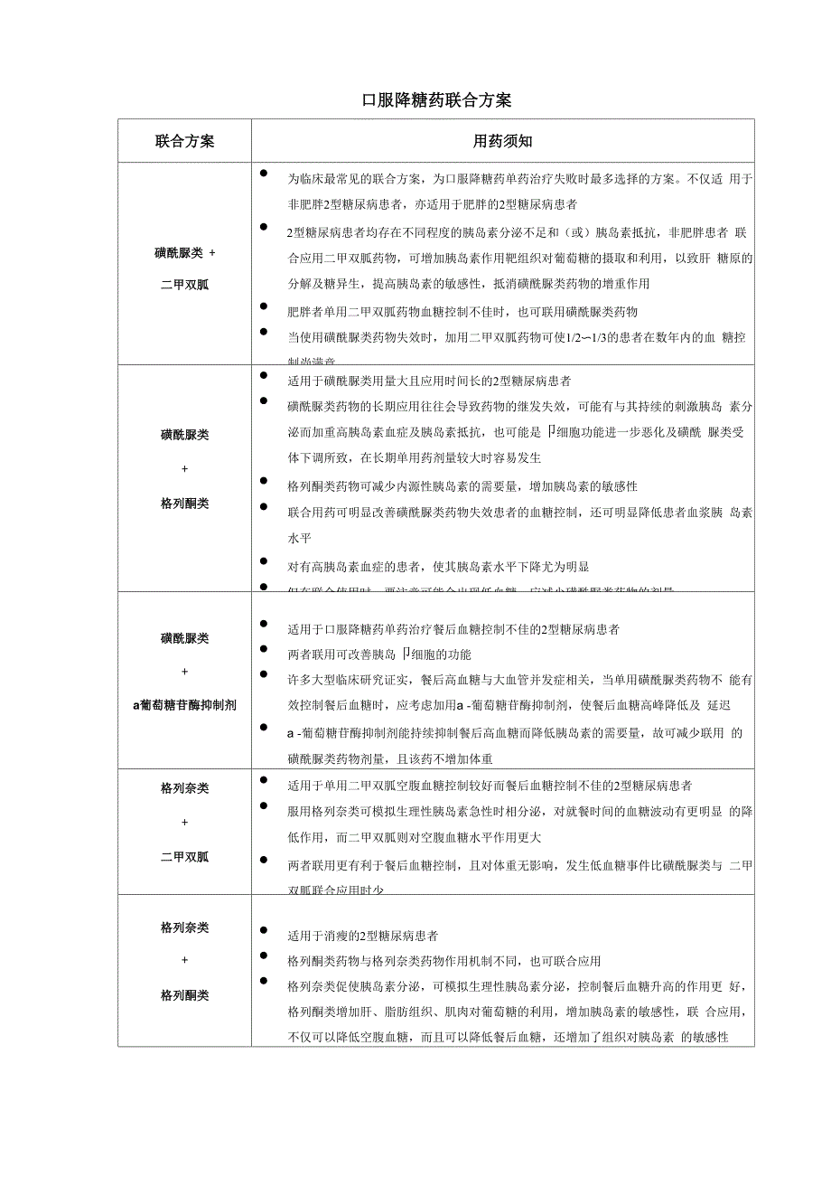 口服降糖药联合方案_第1页