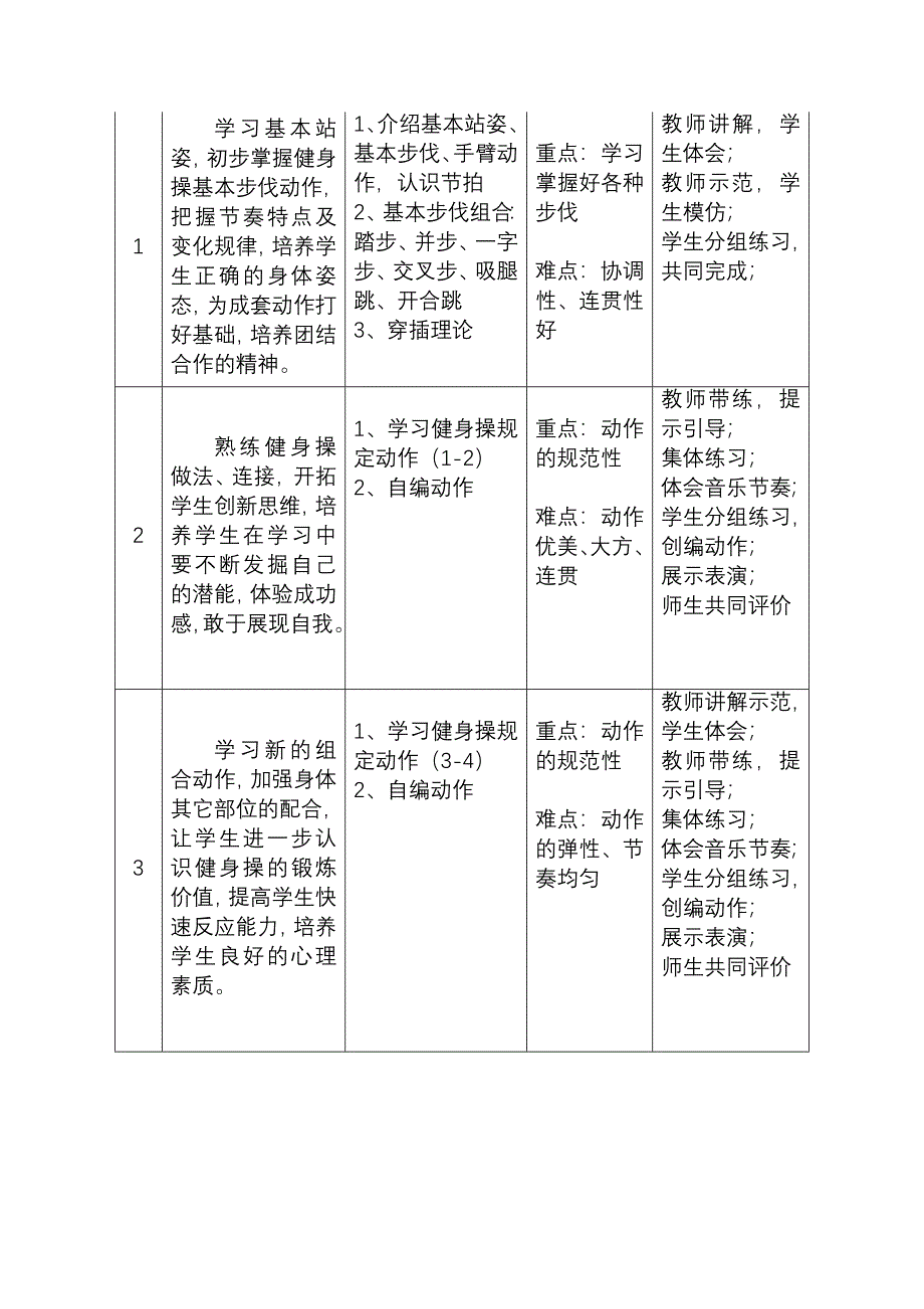 健美操单元教学计划_第2页