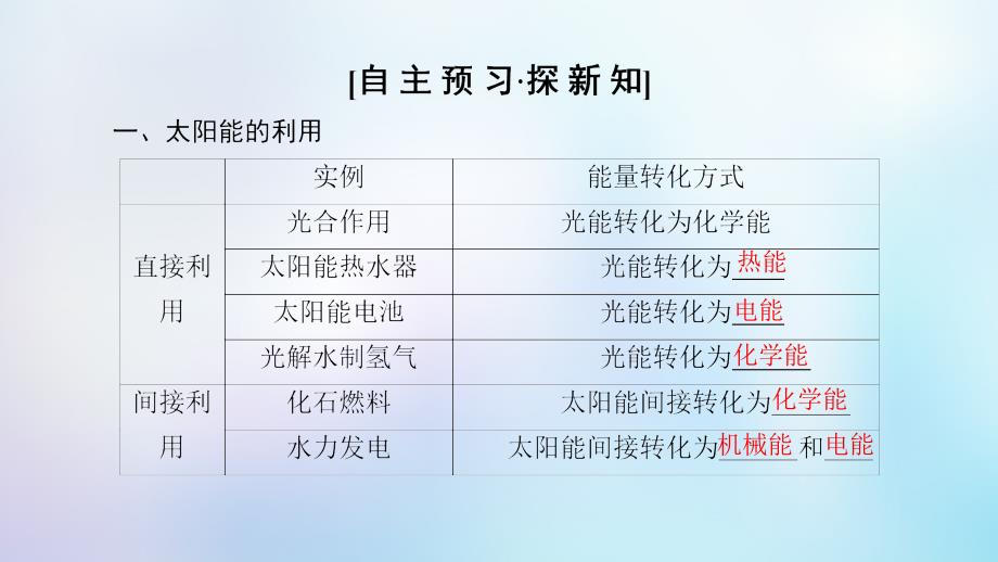 2018-2019学年高中化学 专题2 化学反应与能量转化 第4单元 太阳能、生物质能和氢能的利用课件 苏教版必修2_第3页