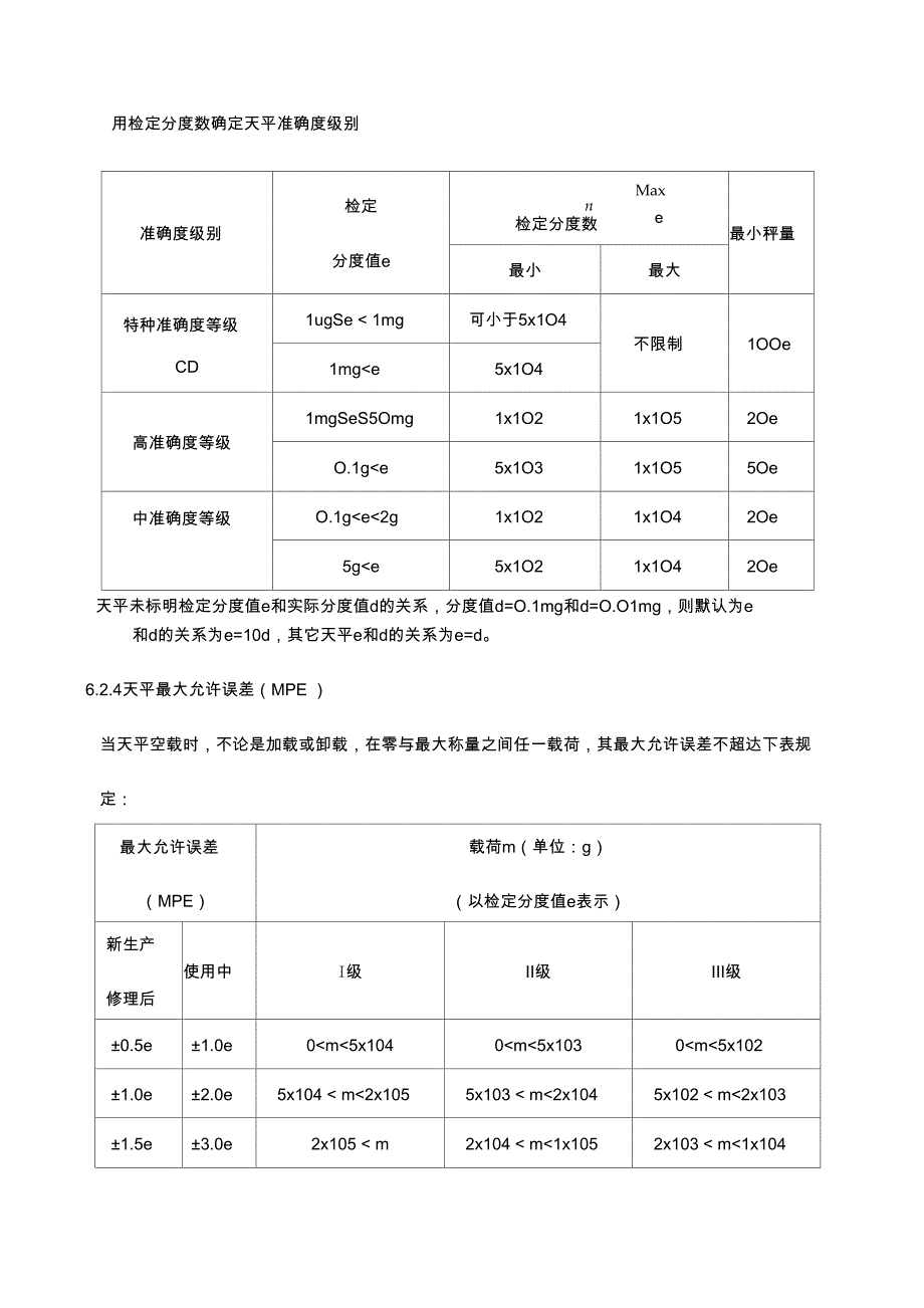 电子天平校准程序_第4页