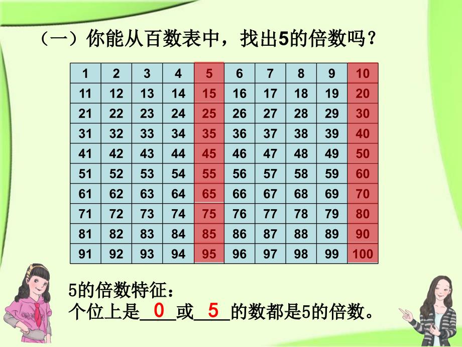 人教版五年级数学下册5倍数的特征_第4页