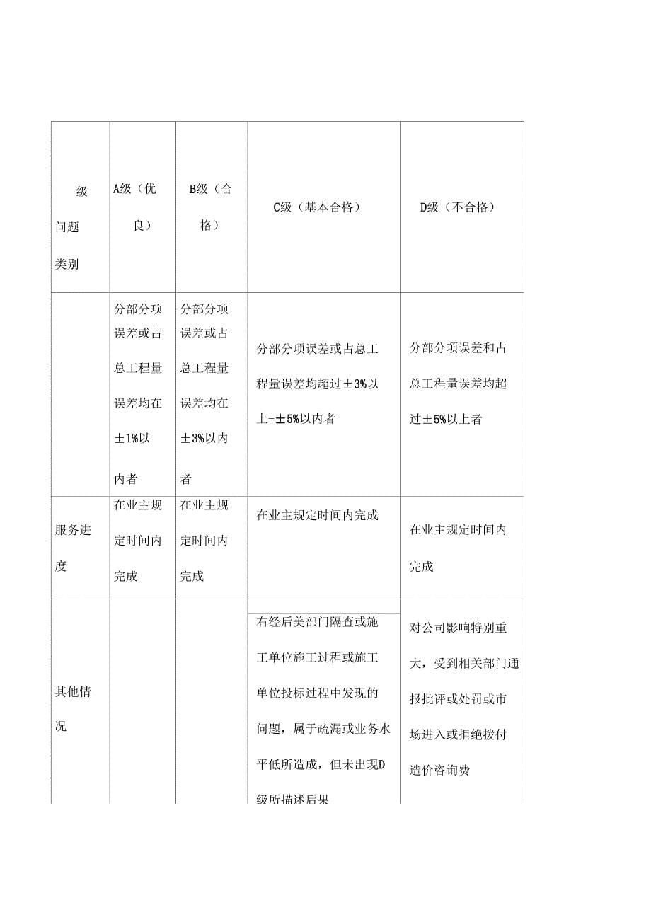 工程造价咨询从业人员绩效考核制度汇编_第5页