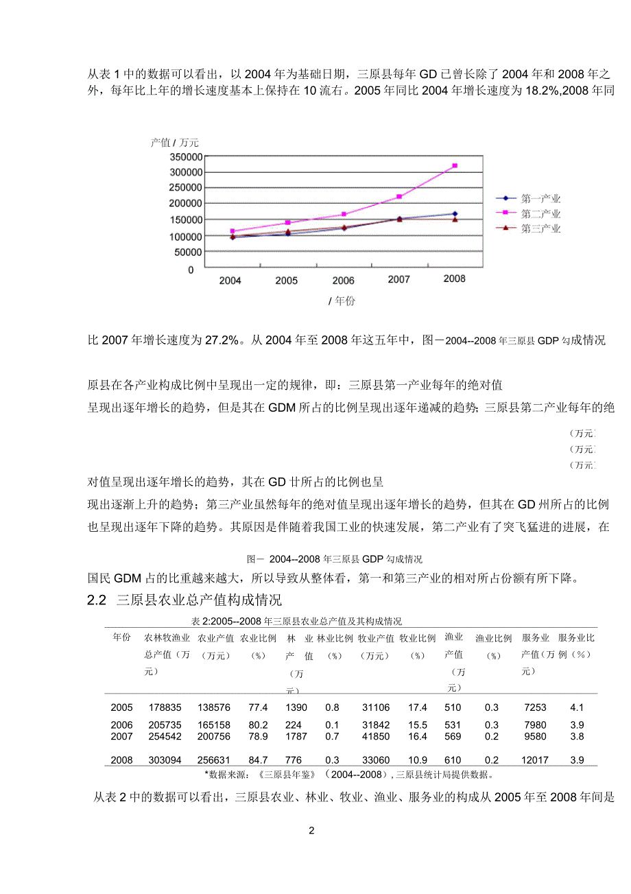 三原县农业结构分析_第2页