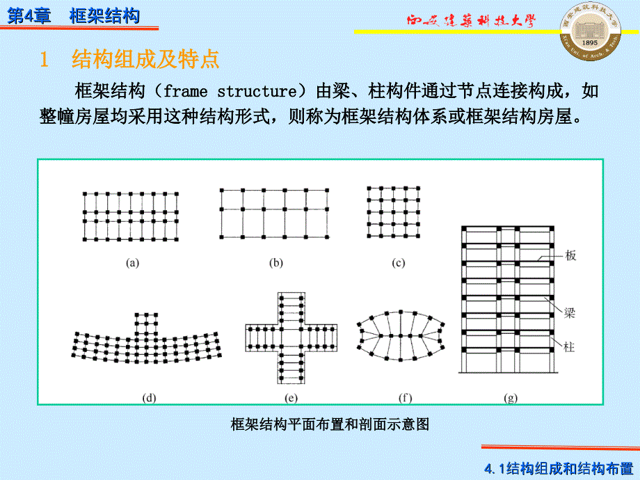 教学课件第4章框架结构_第3页