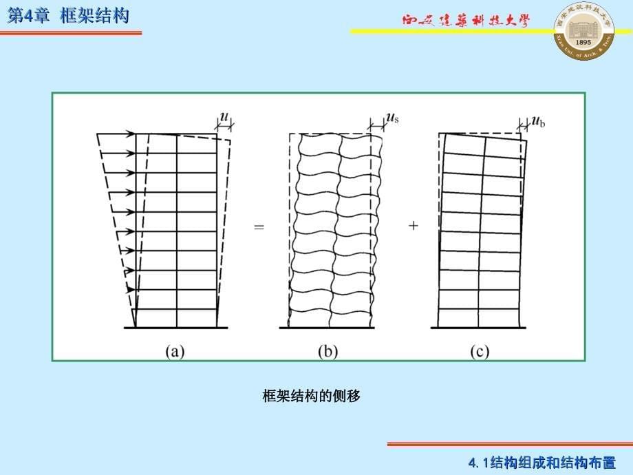 教学课件第4章框架结构_第5页