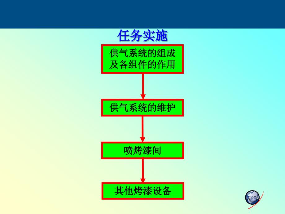 《项目三涂装设备》PPT课件_第3页