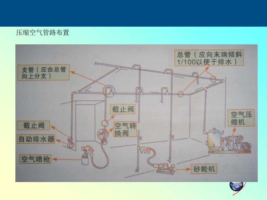 《项目三涂装设备》PPT课件_第5页