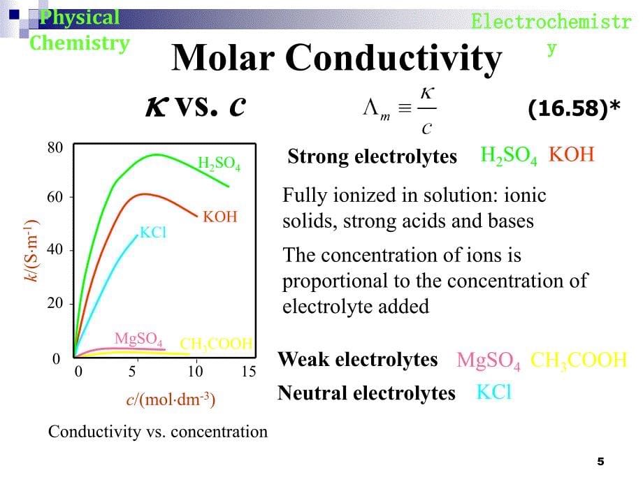 物理化学英文课件：Electrochemistry-3_第5页