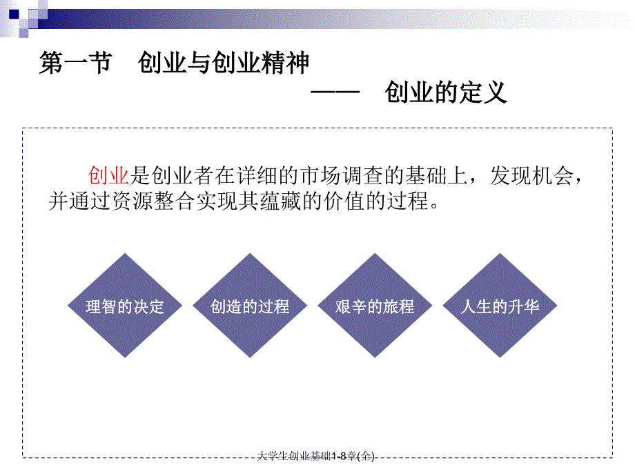 大学生创业基础1-8章(全)_第4页