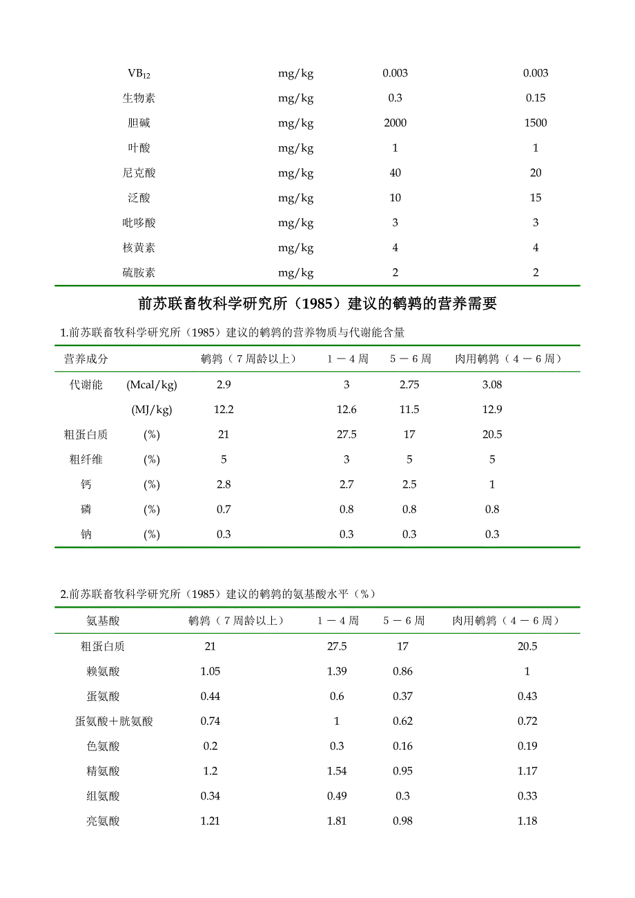 美国NRC（1994）建议的鹌鹑的营养需要量.doc_第3页