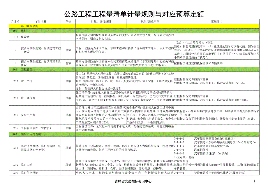 工程量清单计量规则 (2).doc_第1页