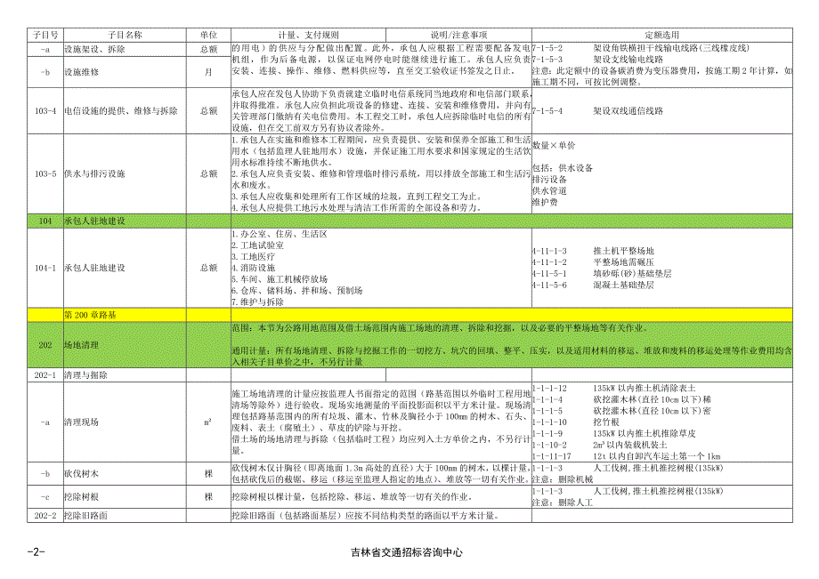 工程量清单计量规则 (2).doc_第2页