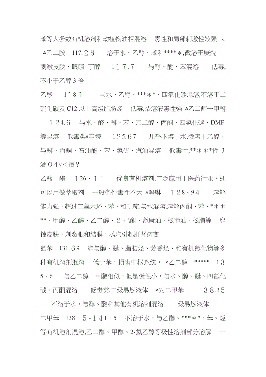 常见有机溶剂的溶解性汇总_第4页