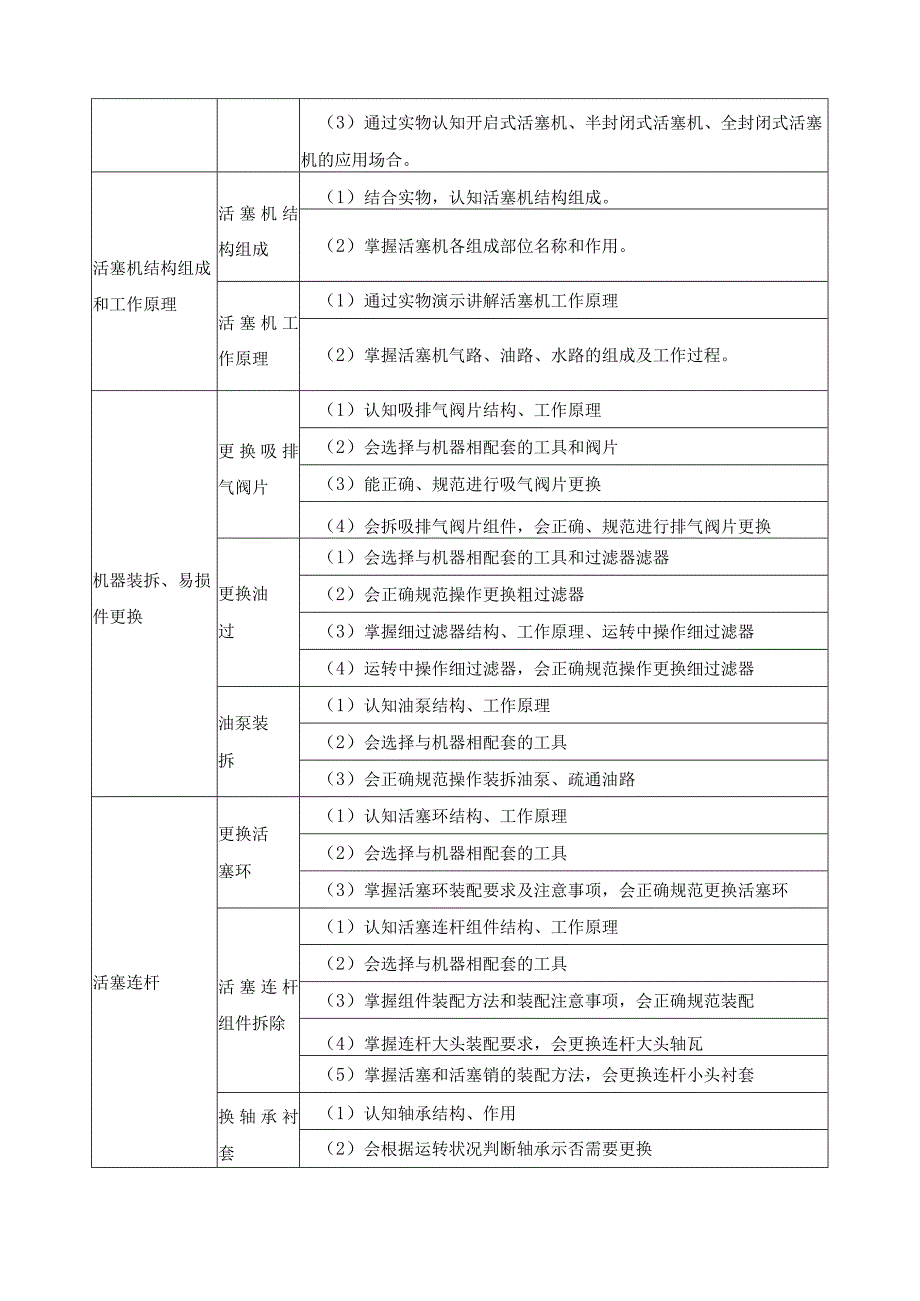 《制冷压缩机》课程标准_第3页