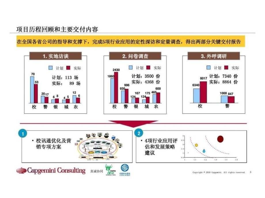 凯捷：中国移动集团公司集团客户部重点行业应用优化及营销研究报告_第5页