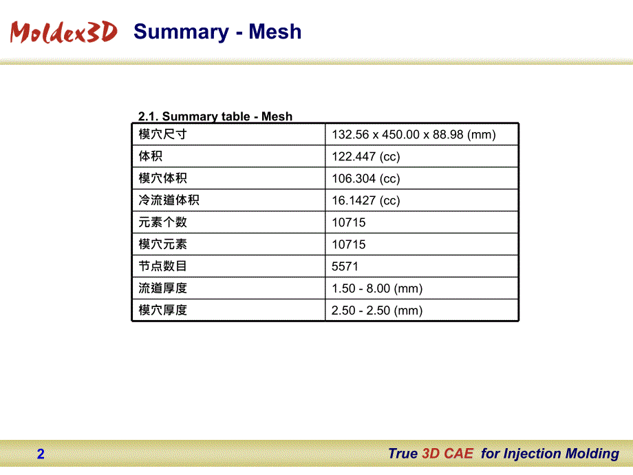 模流分析1Report_第2页