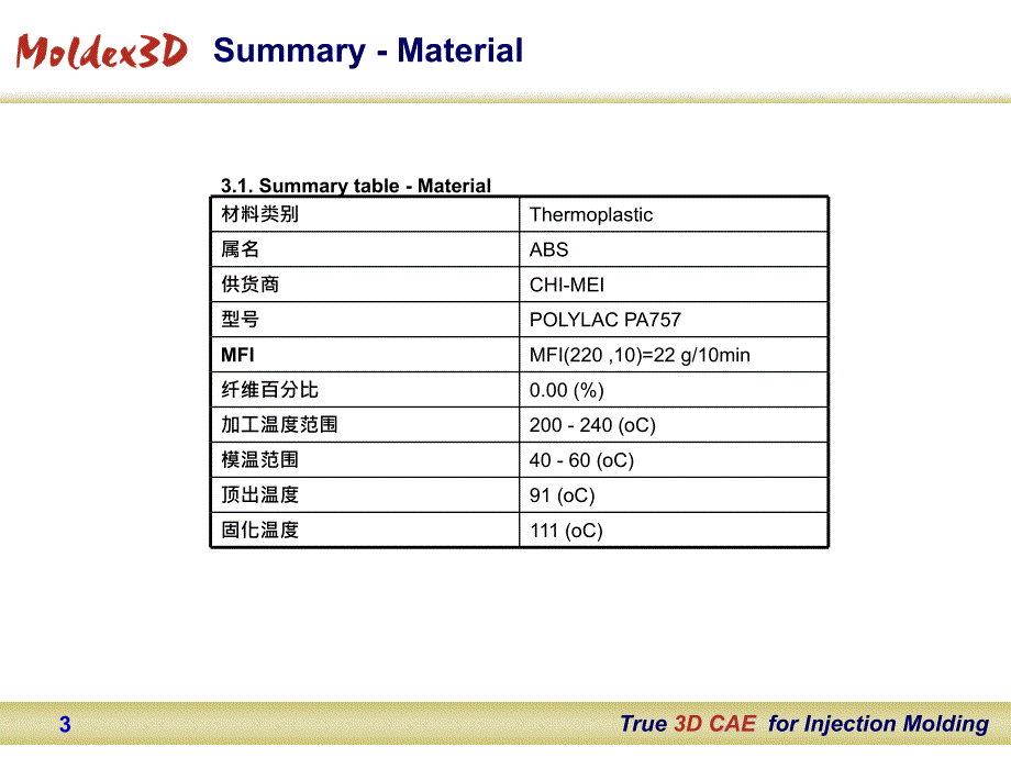 模流分析1Report_第3页