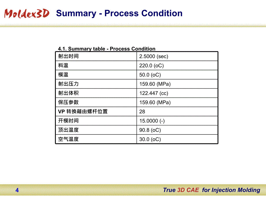 模流分析1Report_第4页