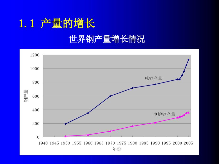 电弧炉炼钢技术讲座(终稿)_第4页