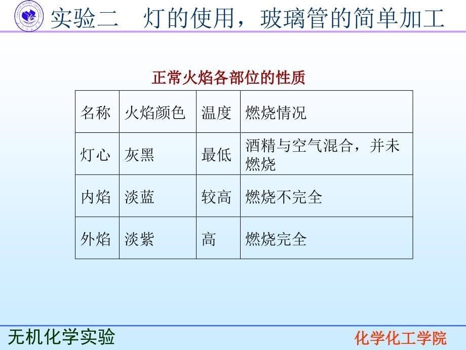 二玻工操作课件_第5页