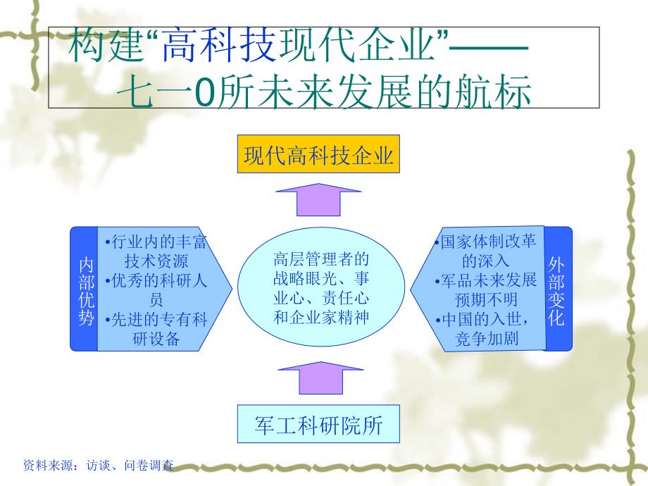 人力资源管理诊断报告1课件_第4页