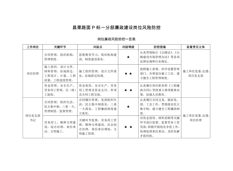 廉政建设岗位风险防控-P1标_第2页