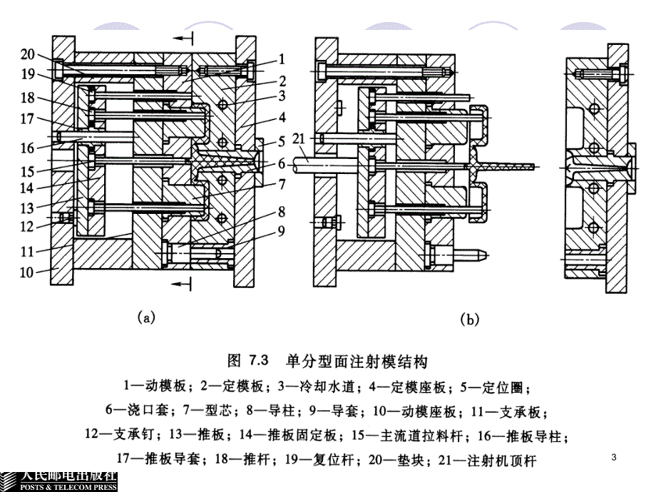 模具设计与制造-电子教案.ppt_第3页