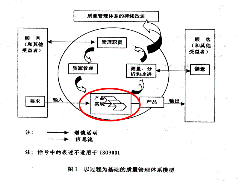 出口企业的质量管理体系及存在的常见问题_第4页