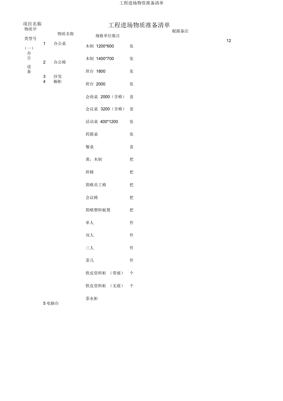 工程进场物资准备清单.docx_第2页