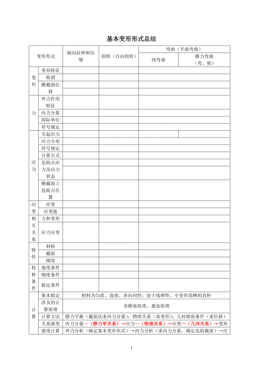 基本变形形式总结_第1页