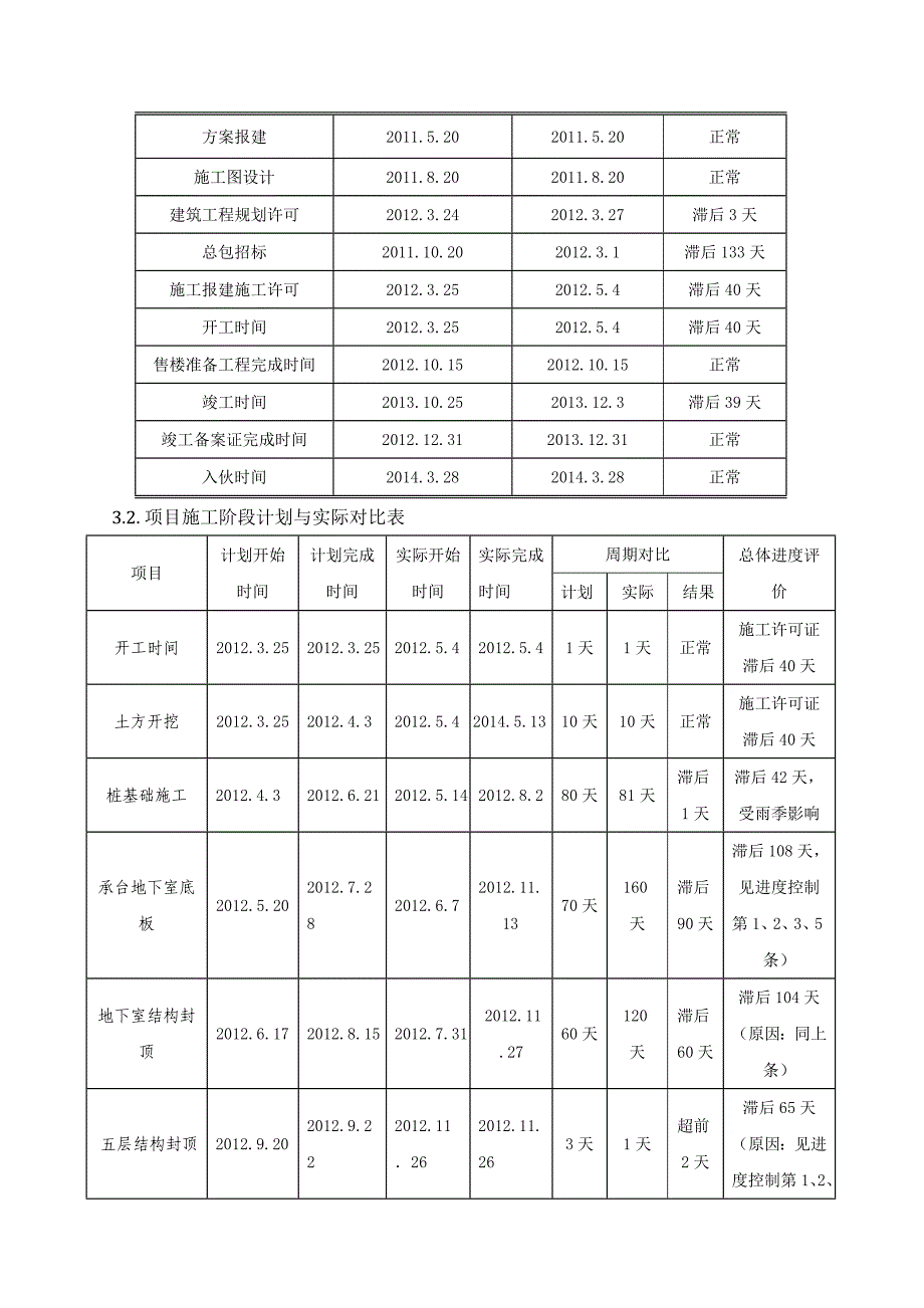 项目工程后评估(模版)_第4页