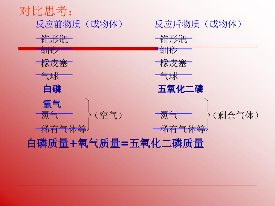 第五部分第一部分质量守恒定律教学课件_第4页