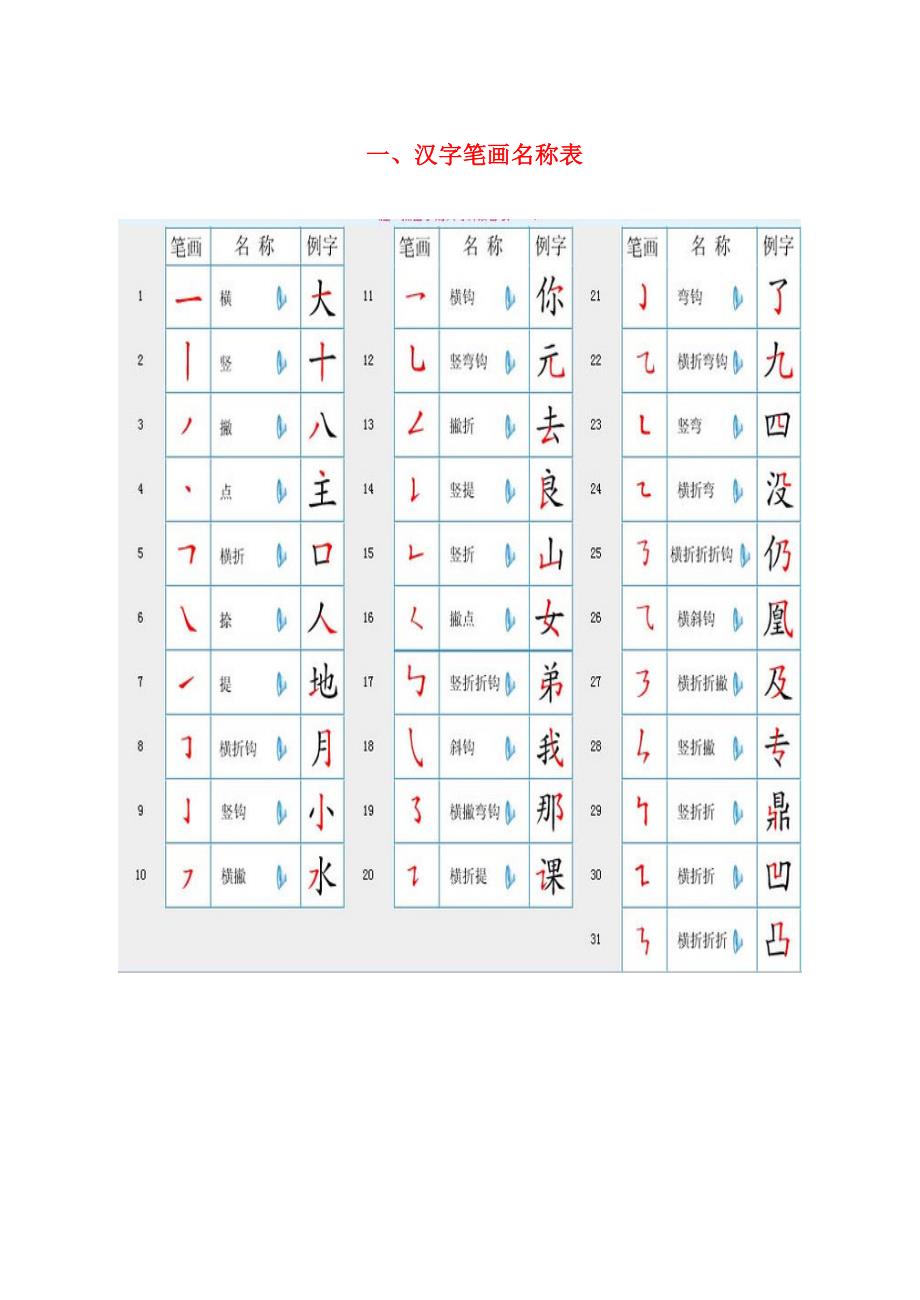 国家规定的汉字笔顺规则及笔画名称表精编版_第1页