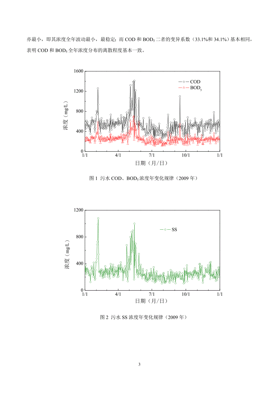 北京城市污水水质特征分析.doc_第3页