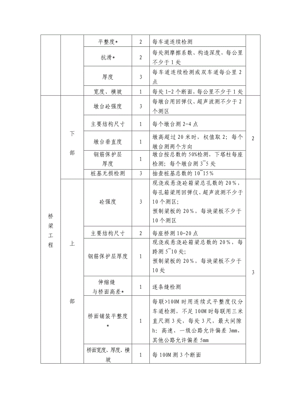 公路工程质量鉴定实体检测项目表_第2页