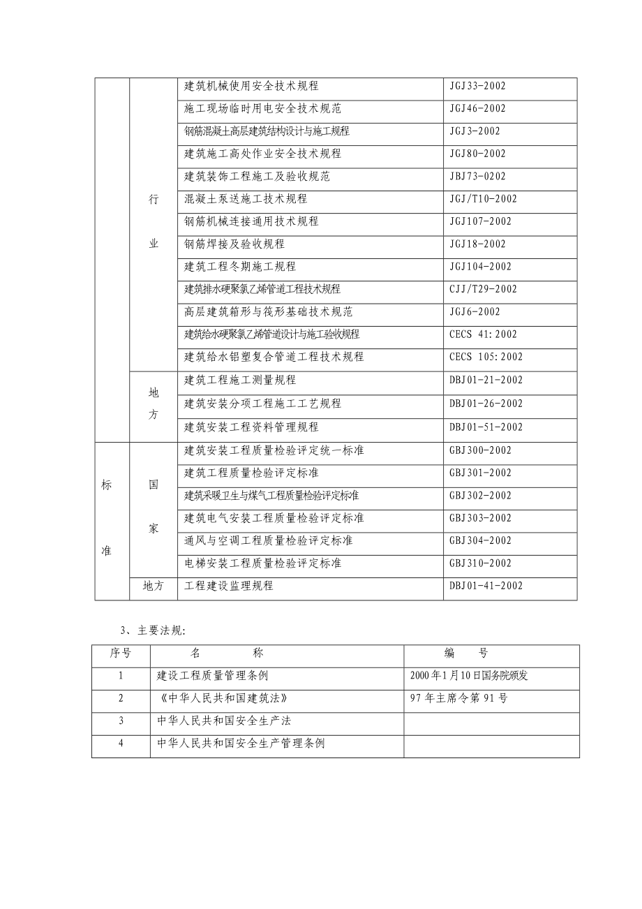 沈阳幸福大道花园施工组织_第2页