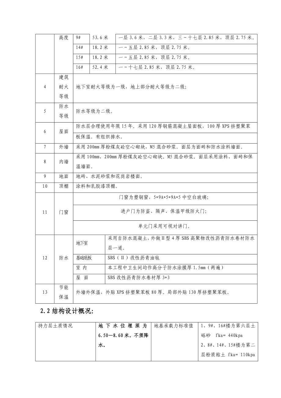 沈阳幸福大道花园施工组织_第4页