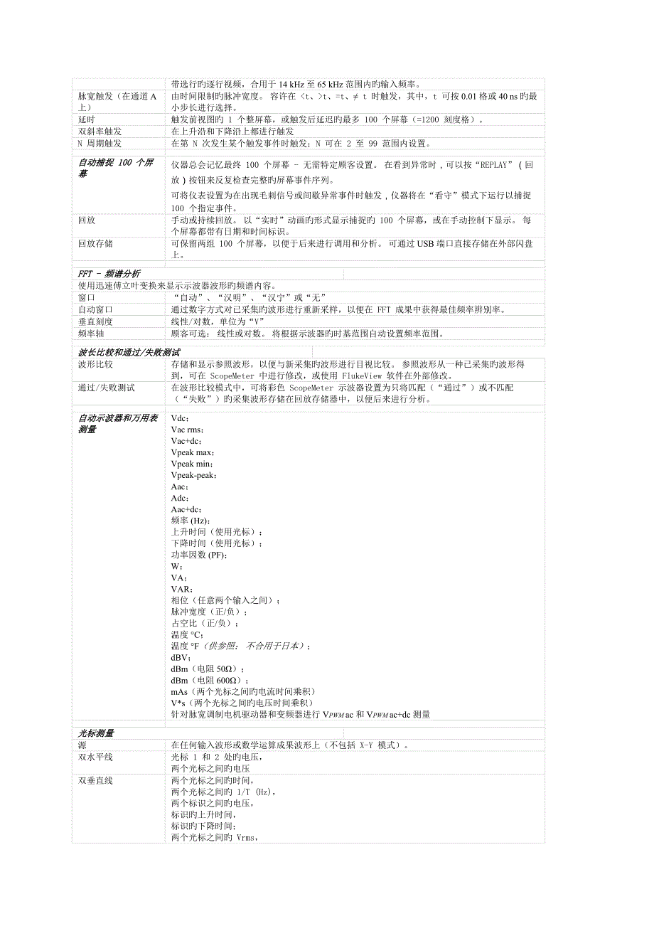 Fluke190II示波表多种工作模式_第4页