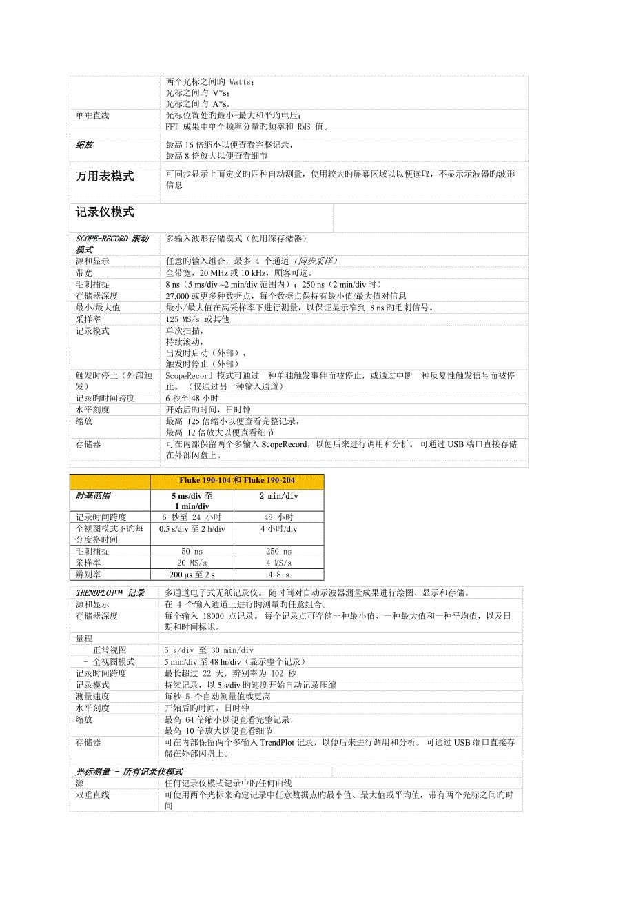 Fluke190II示波表多种工作模式_第5页