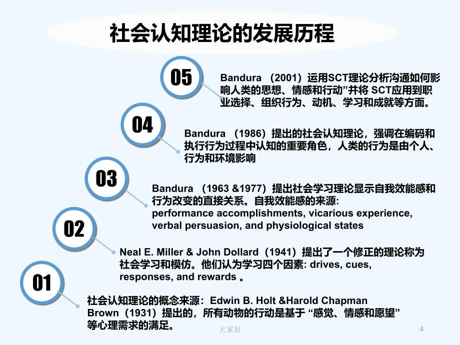 社会认知理论纯干货PPT课件_第4页