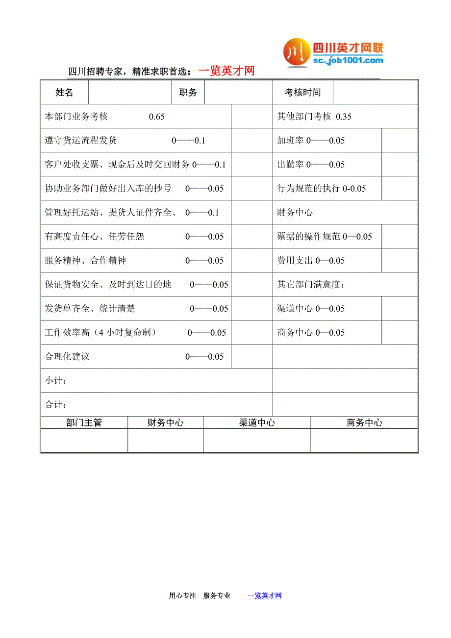 行政中心考核表_第2页