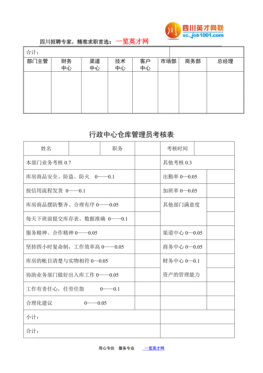 行政中心考核表_第4页