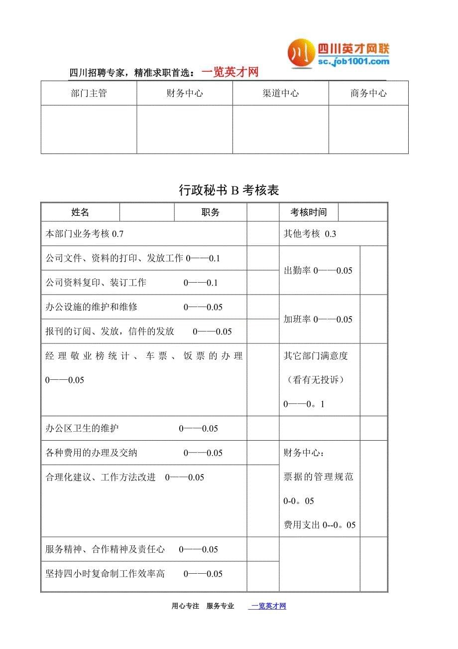 行政中心考核表_第5页