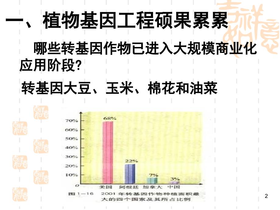 基因工程的应用上课_第2页